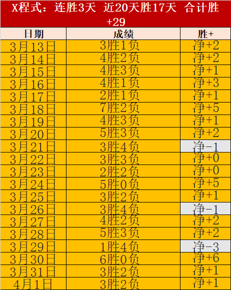 巴西新星中,锋横扫赛场,五战六球引,米兰体育官网,米兰体育官网,米兰体育官网在线娱乐平台