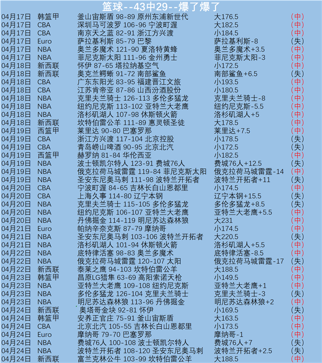 维冈主场挑,战莱顿东方,专家质合分,米兰体育官网,米兰体育官网,米兰体育官网在线娱乐平台