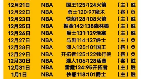 热议：雷迪克预测詹姆斯若无力扭转局势，胜算堪忧，热议至444楼